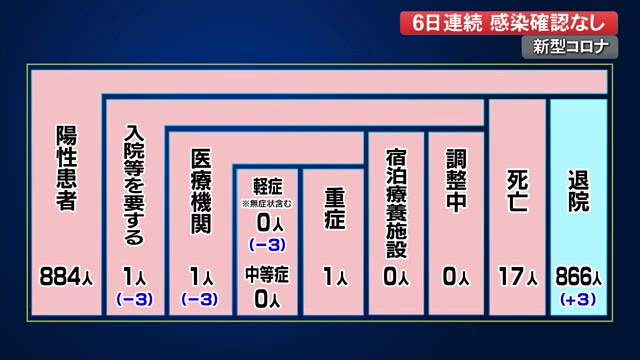 佐野勇斗 笑った顔