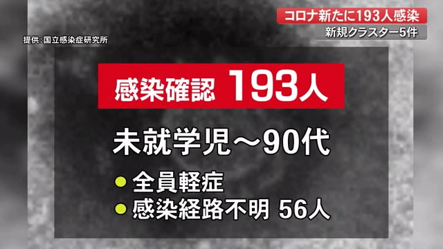 詳報】新型コロナ 高知県で193人の感染確認 前週より59人増【高知】 « 高知のニュース - 高知さんさんテレビ